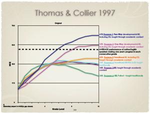 Thomas and Collier 